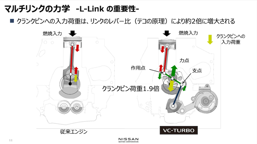 日産 次期e Power用に可変圧縮比のvcターボエンジンを採用 Auto Prove 自動車情報サイト 新車 中古車 Carview