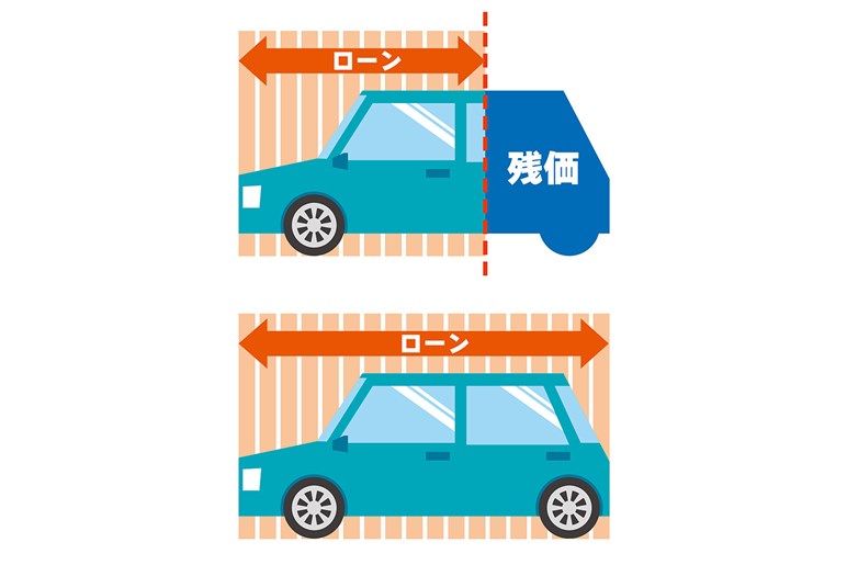 【情弱？ぼったくり？】批判を笑って受け流す「残クレ」ユーザーの主張。利用することのメリット・デメリットとは