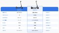 特定原付電動キックボード「RICHIBIT ES2 Pro」の一般販売が5/15スタート！