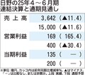 日野の2025年4～6月期決算、135億円の黒字に転換　品質や認証関連費用の圧縮で