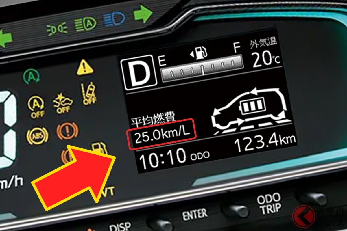 100万円台で買える！ “全長4m以下”の「小さなSUV」や「リッター25キロ」走るモデルも！ 日常使いにベストな「低燃費モデルTOP3」が意外な結果に 【スバル車3選】