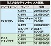 【ついに正式発表】ハリアーと真っ向勝負!! 新型RAV4 日本再上陸の狙いと勝算