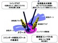 マツダのSKYACTIV-Xも、トヨタの新エンジンもそう！ 速く燃やすとなぜいいのか。薄くするためにはどうしたらいいのか。