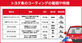 トヨタの純正コーティングの特徴や種類は？価格、専門店との違いを解説