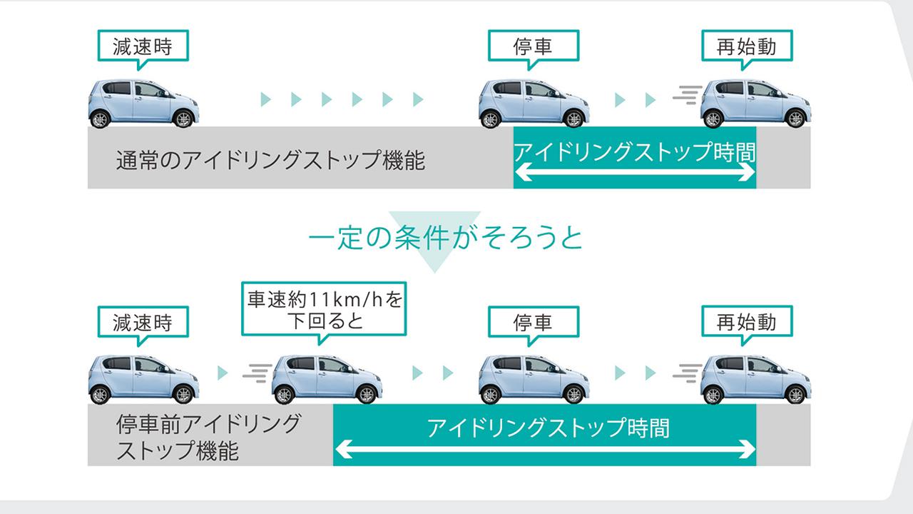 くるま問答 アイドリングストップ機能はよいことばかりではない Offのスイッチはいつ使う Webモーターマガジン 自動車情報サイト 新車 中古車 Carview