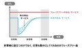 【ホンダ】自社メディア Honda Stoties にて「備えない防災／フェーズフリー」に対応するホンダ製品を紹介