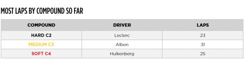 ピレリがF1開幕戦オーストラリアGP初日のデータを解析【モータースポーツ】