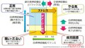 間違った休憩の仕方では回復しない!! ロングドライブの疲れはどうすれば回復するのか