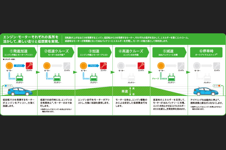 新型インサイト189まずは写真でチェック！