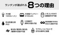 最大1600ルーメンの明るさ！ 三金商事の「高性能リモコンLEDランタン」が楽天市場にてセール中