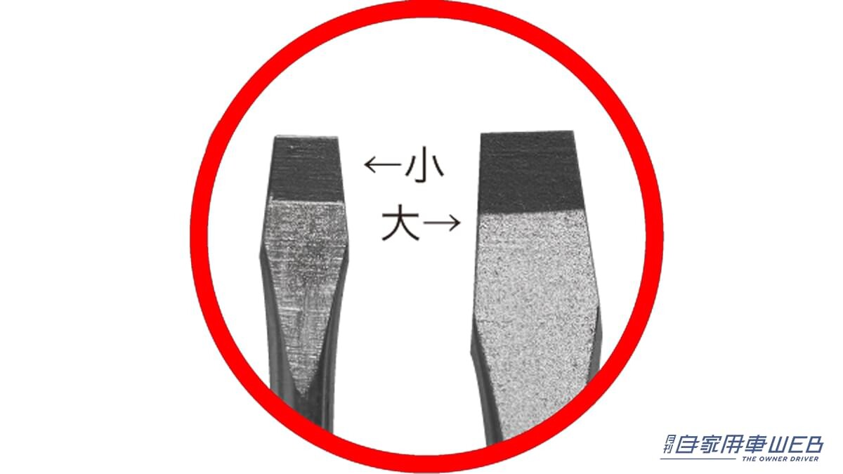 「ほとんど姿を消した？」マイナスドライバーの出番は激減したが、それでも持っておいた方がいい理由。