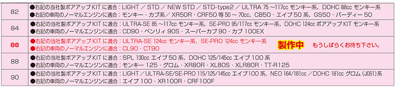 キタコからジクサー250・SF250用「フェンダーレス KIT」＆ 4st ミニ用「軽量強化カムチェーン」が発売！