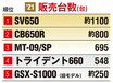 [’22後期]国産大型ネイキッド総まとめ(751cc～)【日常で使える最新技術の見本市｜新型バイクカタログ】