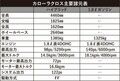トヨタが黒船をぶち込んで来る!! 話題の新型車カローラクロス 2021年秋に日本発売の情報あり!!