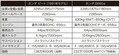 軽ミドシップスポーツの系譜!! ホンダ ビート＆S660「シンクロ率100％」の魅力