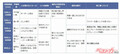 走行中に突然の豪雨!! 前が見えない!!!! どうするのが正解？