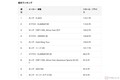 AT大型二輪免許で乗れるホンダ「X-ADV」はやはり強かった!! 第53回「リセールプライス」ランキング発表