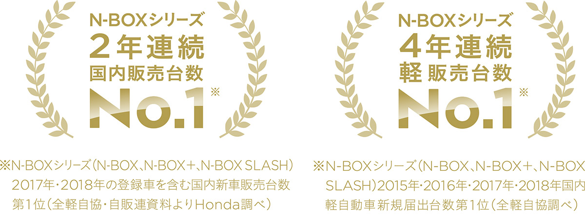 ホンダ「N-BOX」シリーズが2018年新車販売台数第1位、シリーズ過去最高の販売台数記録