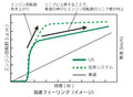 レクサス、最新パワートレーンを搭載したクロスオーバー「UX」新登場