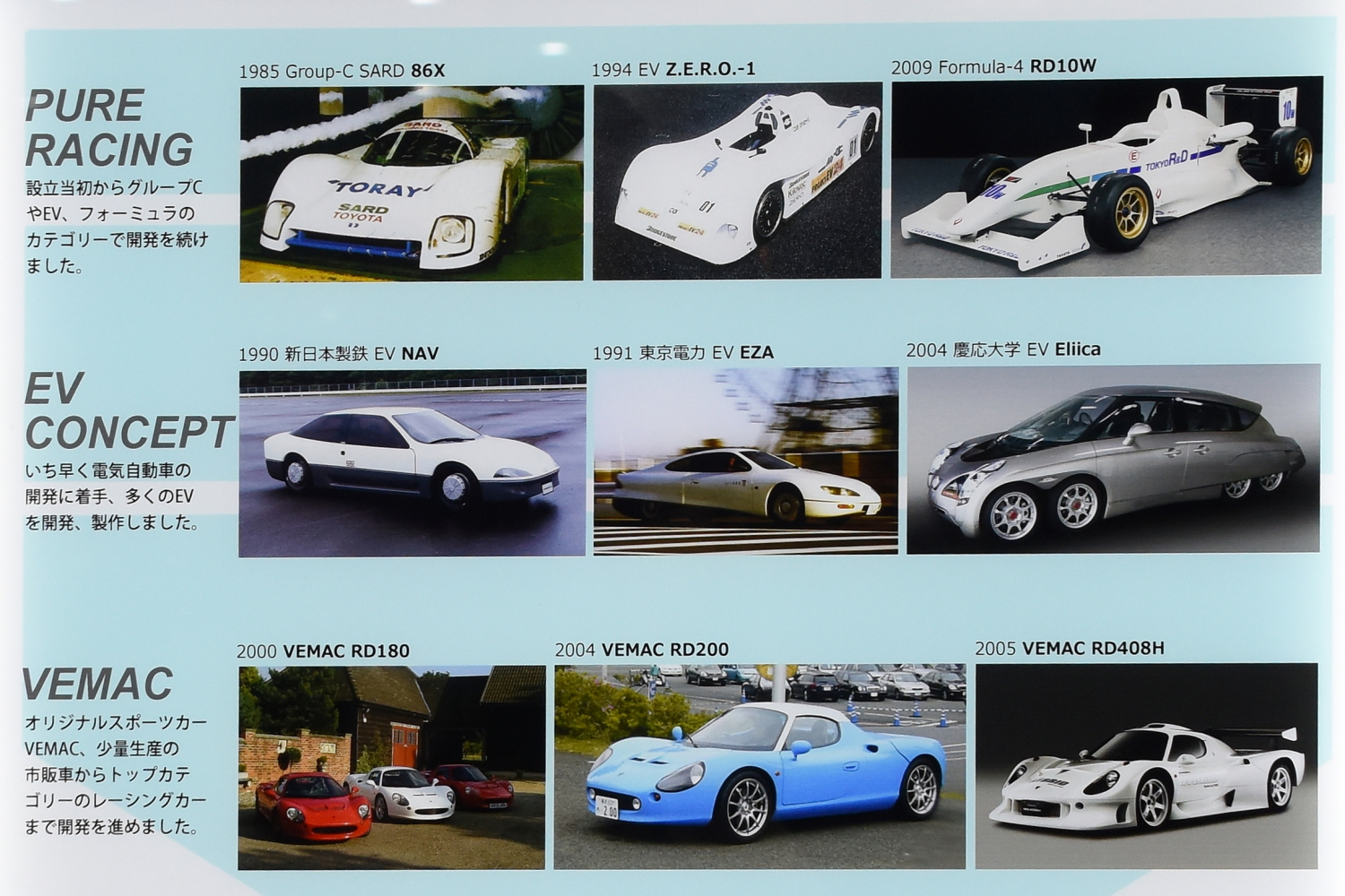 世界に20数台のみの「ヴィーマックRD200」がなぜ横浜に？「東京R&D」が次に目指すはFCEVスポーツです