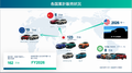 e-POWERの未来【池田直渡の5分でわかるクルマ経済】