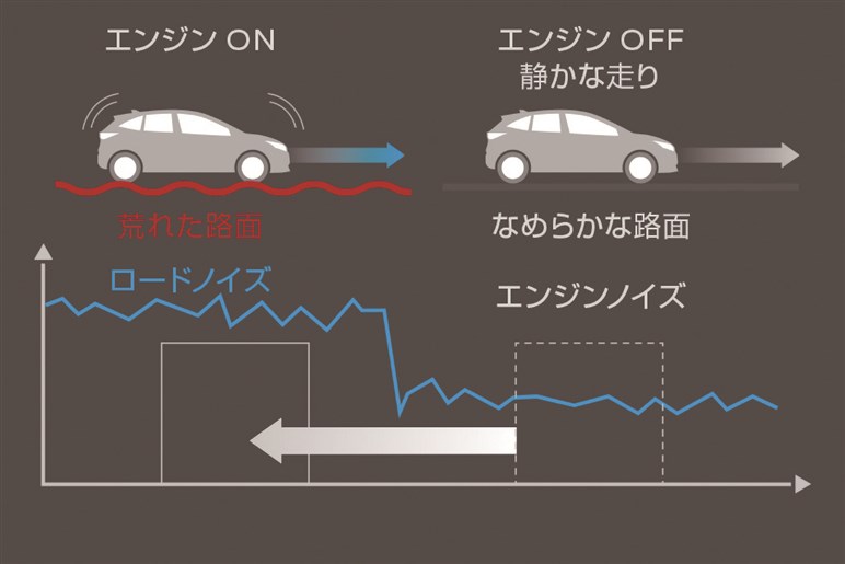 新型ノートは日産初の次世代モデルとしてボディもe-POWERも一新。進化型プロパイロットも採用