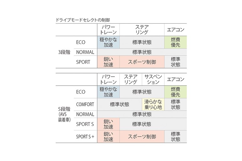 目玉のコネクト技術で一気に若返りを狙う新型カローラ スポーツが登場