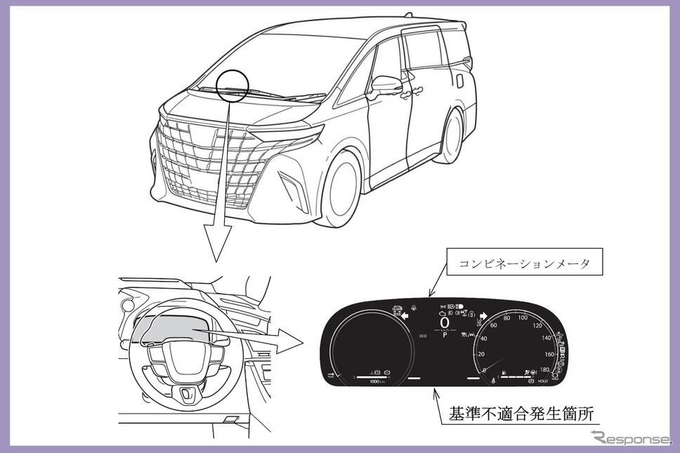 トヨタ『アルファード』など21車種64万台以上にリコール…メーター警告灯が確認できず