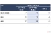 三菱、新型車導入で業績も好調！　2017年度決算および2018年度業績予想を発表