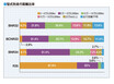 スカイラインGT-Rオーナーに人気の足まわり&タイヤは？　アンケート調査でわかった「人気ブランド」とは