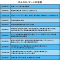 【救世主だったのか？ それとも…？？】 検証 カルロス・ゴーンの功と罪