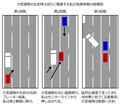夜間のカーブミラーで、ハットヒヤリ？｜長山先生の「危険予知」よもやま話 第33回