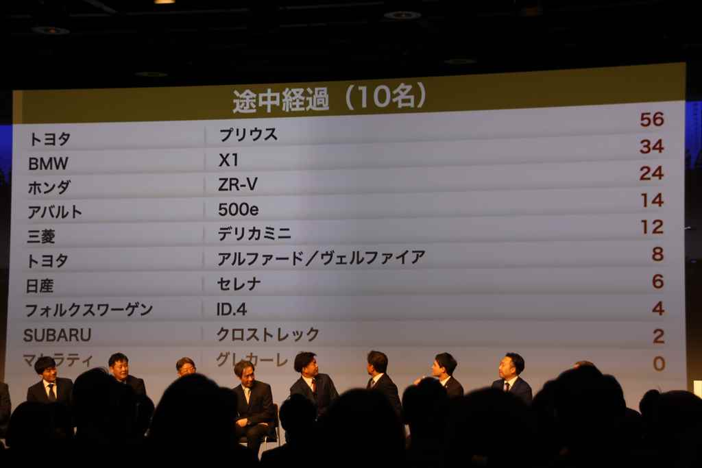 大差をつけての栄冠に輝く！「2023-2024 日本カー・オブ・ザ・イヤー」は「トヨタ プリウス」が受賞！
