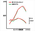 〈アーカイブ〉ホンダCRF250L/ラリー [’22後期 新型バイクカタログ]：選択に迷う!? 走破性のLと長距離のラリー