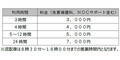 オープンカー貸出、3時間3000円から　JR館山駅「駅レンタカー」でモニター調査