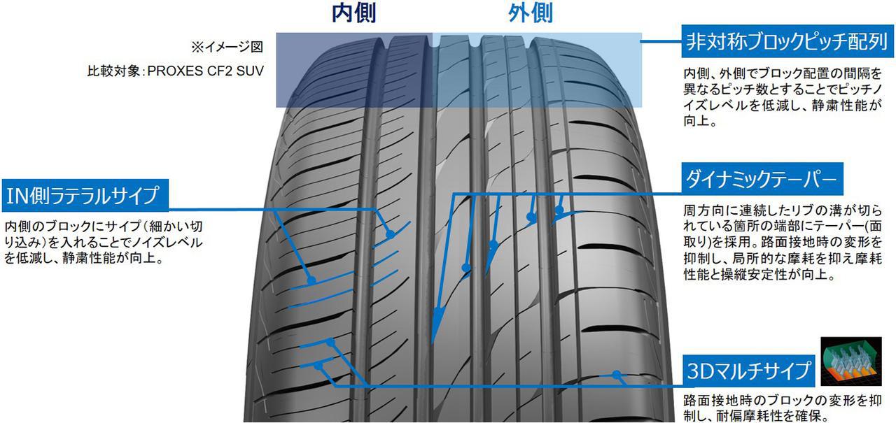 トーヨータイヤが Proxes Cl1 Suv を発表 静粛性を高められたsuv専用の低燃費タイヤ Webモーターマガジン 自動車情報サイト 新車 中古車 Carview