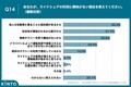 オジサンのクルマ常識はZ世代に通用しない？ 7割がサブスク、4割がライドシェアに興味あり