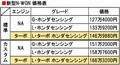 【非ドヤ顔路線でホンダの柱に!?】 新型N-WGN堂々登場!! 第二のN-BOXになれるか