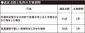 「あおり運転」で免許一発取り消し!!! 2020年6月改正の道路交通法をチェック!!!