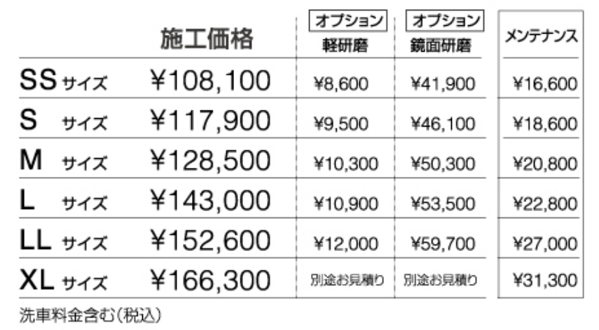 過剰なまでにキレイにする究極のカーコーティング「EX KeePer」体験モニター募集（@DIME） | 自動車情報・ニュース - carview!