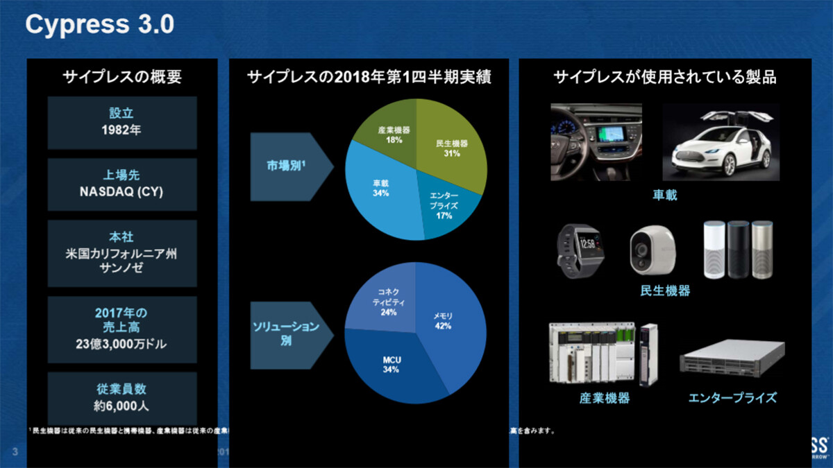 自動運転時代に安心を生み出す、サイプレス社のメモリはプログラムを25年間保持