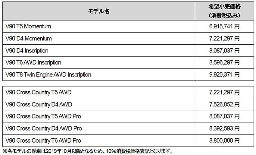 ボルボ「V90/V90クロスカントリー」一部仕様を変更