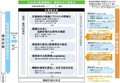東京～千葉つなぐ「第3の高速道路」ついに「3つのルート案」が公開！ 新湾岸道路は一体どんな道路になるのか【道路のニュース】