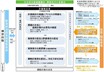 東京～千葉つなぐ「第3の高速道路」ついに「3つのルート案」が公開！ 新湾岸道路は一体どんな道路になるのか【道路のニュース】