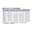 ９月の乗用車市場は、２カ月ぶりに前年実績超え。乗用車首位は半年ぶりに日産ノート！（24年9月の全乗用車 国内販売登録ランキングTOP20とブランド別販売台数 ）