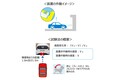 実は日本が世界をリード!? なぜ今 「ペダル踏み間違い時加速抑制装置」は義務化となるのか？ 新たな予防安全、28年9月から