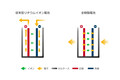 自動車メーカーがEV時代に期待を寄せる「全固体電池」！　そもそも何が固体でどんな電池なの？