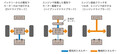 トヨタ「ヤリス」、ホンダの新型「フィット」の登場で盛り上がりをみせるコンパクトカー市場