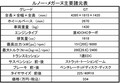 【試乗】ガンさんこと黒沢元治が新型ルノー・メガーヌGTを徹底分析！