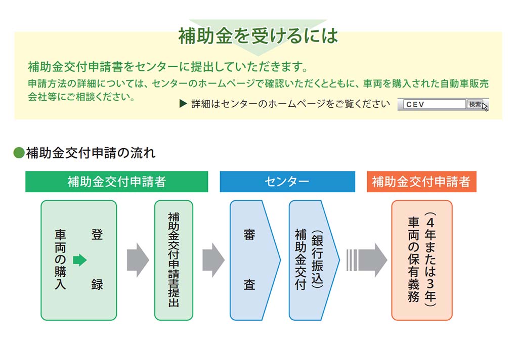 Ev補助金を80万円まで増額 Le Volant Carsmeet Web 自動車情報サイト 新車 中古車 Carview